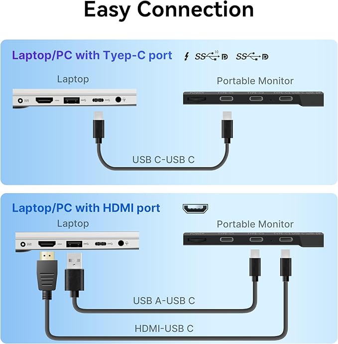 Laptop Screen Extender - 14" FHD IPS 1080P Dual Portable Monitor for 13.3"-17.3" Laptop USB-C/USB-A/HDMI Monitors Display Travel Work Monitor Extender for Mac Windows
