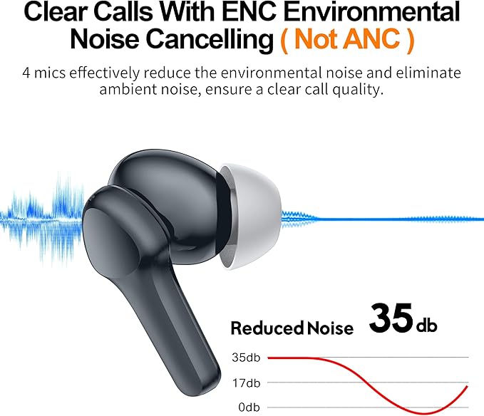 Wireless Earbuds,Immersive Sound Premium Deep Bass Hi-Fi Stereo Headset IPX8 Waterproof Bluetooth 5.3 with 4 Mics Call Noise Cancelling Wearable Technology Rings Earphones for iOS,Android,Workout