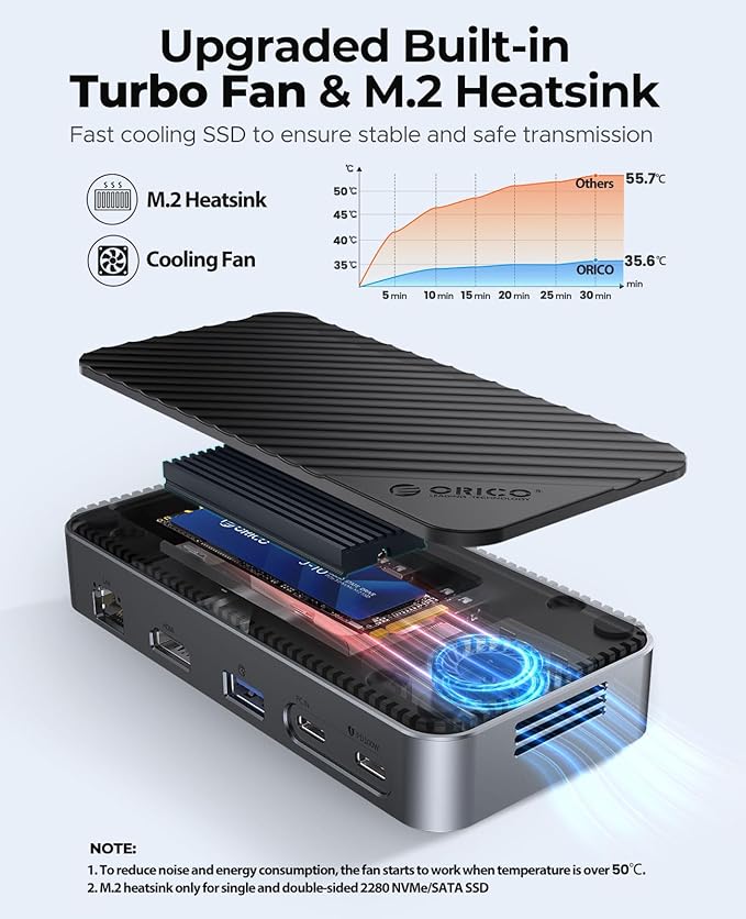 ORICO 10-in-1 USB C HUB with SSD Enclosure Built-in Cooling Fan with NVMe/SATA, HDMI 4K@60Hz,10Gbps/5Gbps USBA/C, Gigabit Ethernet, SD/TF 3.0 Ports, Compatible with Windows/Mac/Dell/HP