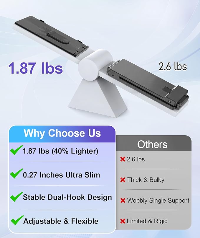 Laptop Screen Extender 1.87lbs Ultra-Portable & Ultra Slim, 14.2" FHD 1080P Dual Portable Monitor for 14"-17.3" Laptop, Plug & Play Travel Monitor Extender Compatible with Wins/Mac/Chrome/Android