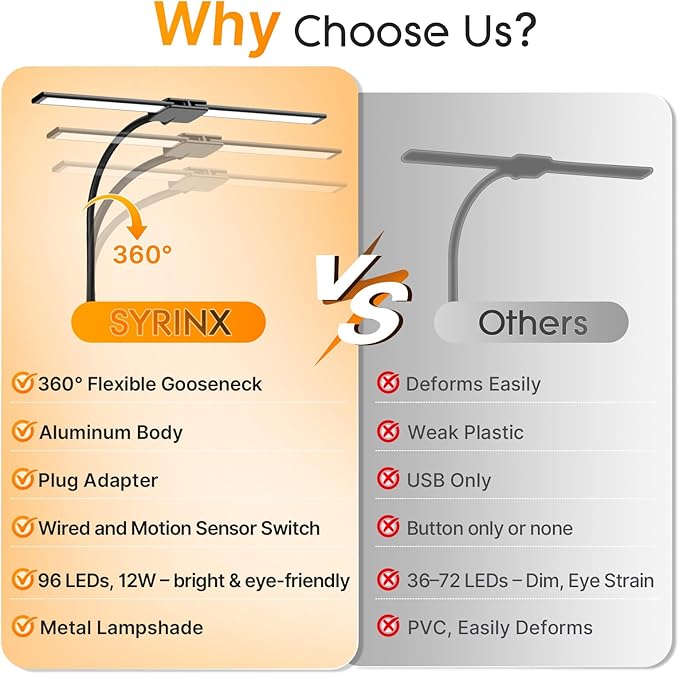 Syrinx LED Desk Lamp for Office Home, Dual Head Eye-Care Architect Table Lamp, Gesture/Wired Control, Flexible Neck, Bright Desk Light with Memory/Timer, 50 Lighting Modes for Study, Reading, Drafting