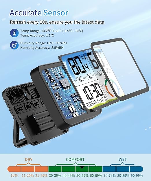 VOCOO Digital Indoor Room Thermometer - 5.8'' Extra Large Display Temperature Humidity Sensor with Accurate Temp Humidity Gauge Monitor, Calibration, Max & Min Records, Comfort, Backlit, Date & Clock