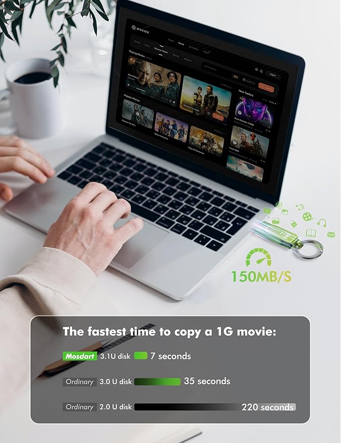 MOSDART 128GB USB C 3.2 Fast Speed C and A Dual Flash Drive, exFAT Memory Stick with Keychain and LED Indicator, for iPhone 15,16, 17, Android Phone, iPad, MacBook, and Other Laptops, Green