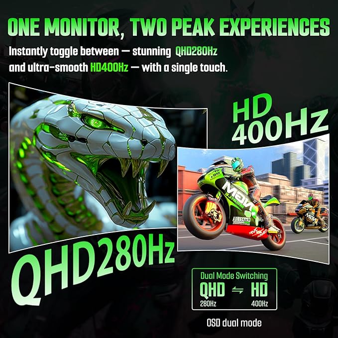 SANSUI 27 Inch 280Hz Curved Gaming Monitor,WQHD 280Hz / HD 400Hz Dual Mode,1500R Curved Computer Monitor, HDR400 135% sRGB 5000:1 Contrast Ratio, PIP/PBP,OD 1ms AI Crosshair,HDMI2.1 * 2, DP1.4,VESA