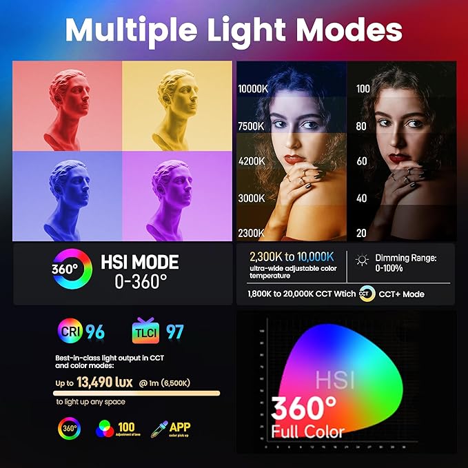 Amaran Pano 120c Kit Led Video Panel Light 120W RGBWW Full Color Lights,CCT 2,300K-10,000K,12 Lighting Efects,App Control,Support USB-C PD,with Softboxes and Carrying Case (Charcoal)