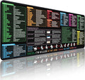 Excel Cheat Sheet Desk Pad - Large Mouse Pad - Excel Cheat Sheet Desk Mat, Non-Slip Base Mousepad Suitable for Office, Computer Games, Desk Mat and More (47.2" x 23.6")