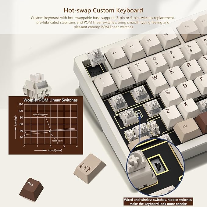 Womier RD75 Pro 75% Wireless Gaming Keyboard, Quick Release Aluminum Keyboard, QMK/VIA Tri-Mode Mechanical Key Board Custom Hot Swappable with RGB Creamy for Windows/Mac/PC-Milk White
