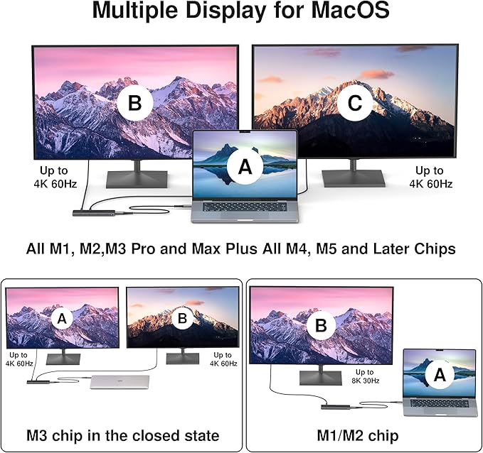 USB 4 Hub 8-in-1: Dual 4K 60Hz/8K Display, 7X USB-C Ports (3X USB4, 4X 10Gbps Data), 100W PD - Thunderbolt 3/4 Dock for MacBook Pro/Air M1/M2/M3, Windows, Chromebook