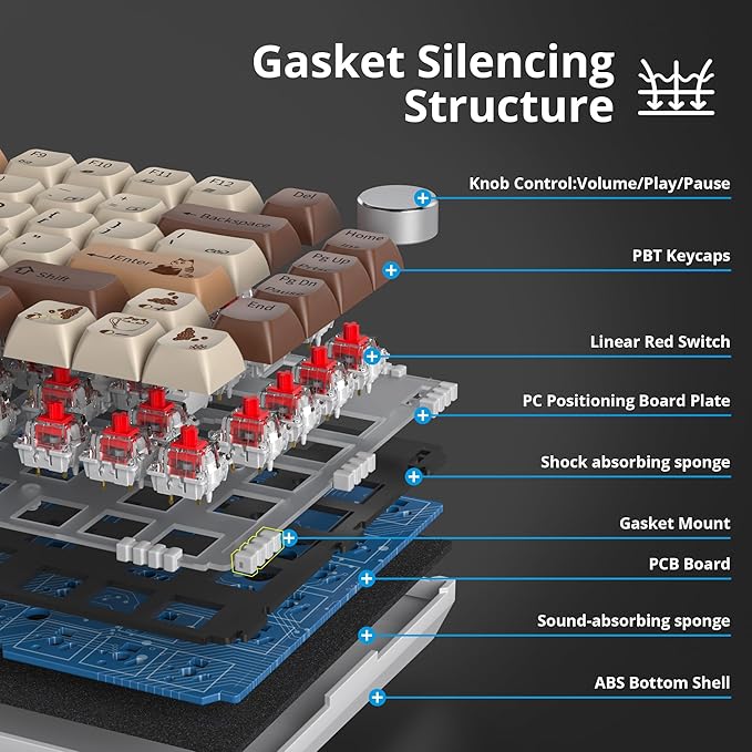 75% Mechanical Gasket Mount TKL Custom Keyboard - Wired, Hot Swappable, RGB Backlit for PC Laptop Windows Gamers (Coffee Cat)