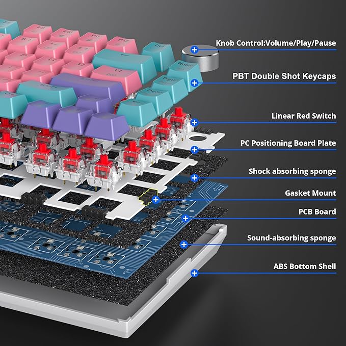 Fogruaden Wired Hot Swappable 75% Percent Mechanical Keyboard, Red Switch, TKL Pink Mechanical Keyboard, Gasket Mount, RGB Backlit Compact Gaming Keyboards with Volume Knob(Pink)