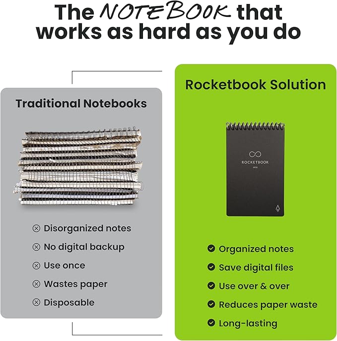 Rocketbook Mini Reusable Smart Notepad, Pocket Size On-The-Go Notebook, 3.5x5.5, Teal (Pack of 1)