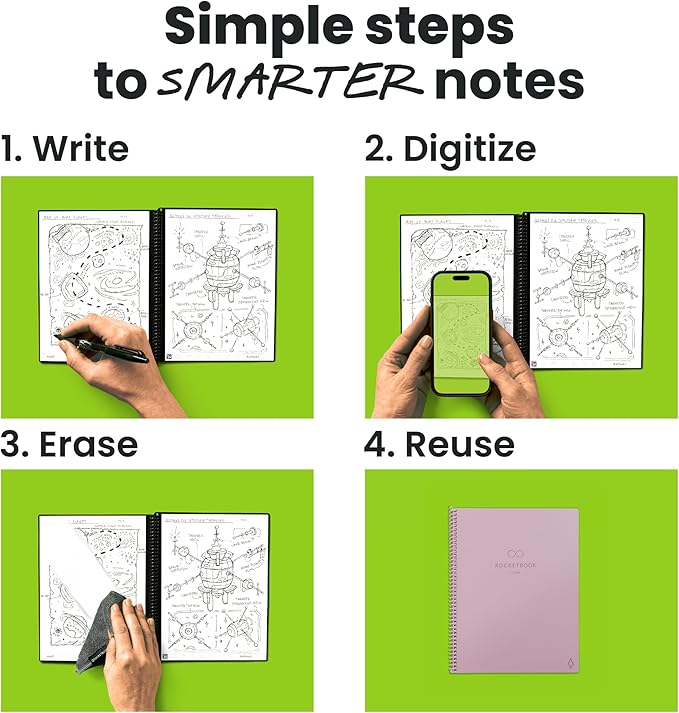 Rocketbook Core Reusable Smart Notebook, Dot Grid Pages For School, Work and Creative Projects, Letter Size 8.5x11, Pink - Premium
