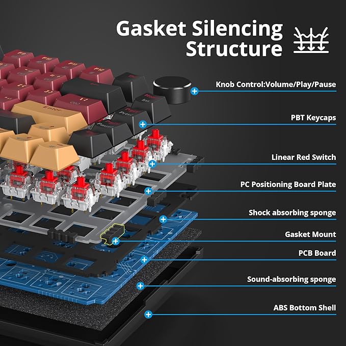 75% Gasket Mount Mechanical Keyboard - Wired, Custom Hot Swappable, RGB Backlit TKL Keyboard for PC & Laptop Gamers (Red Samurai)