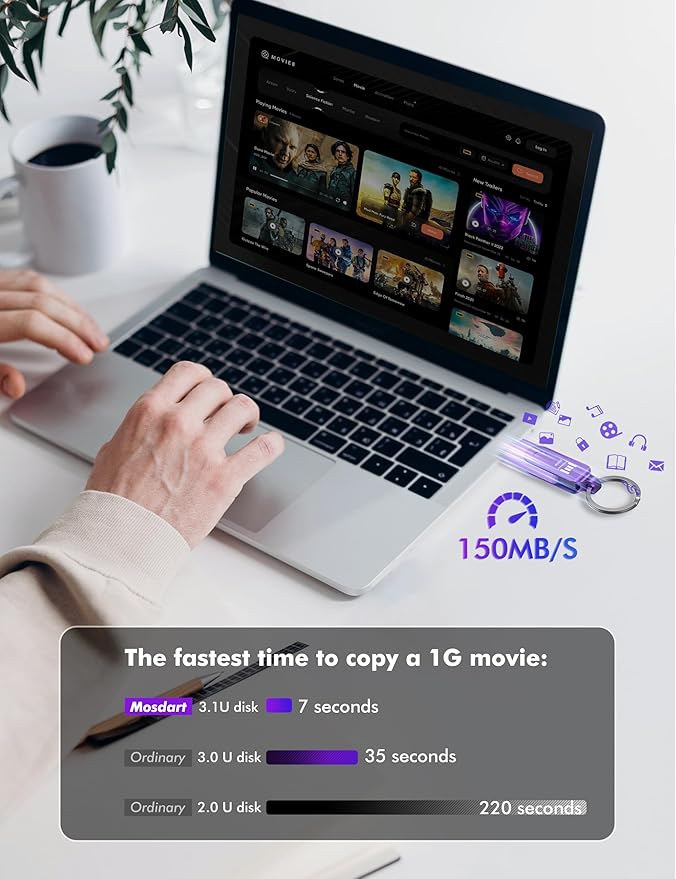 MOSDART 512GB USB C 3.2 Fast Speed C and A Dual Flash Drive, exFAT Memory Stick with Keychain and LED Indicator, for iPhone 15,16,17, Android Phone, iPad, MacBook, and Other Laptops, Purple