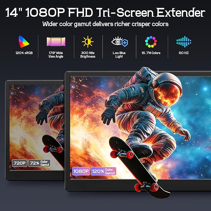 Laptop Screen Extender, 14'' FHD 1080P Ultra-Slim Triple Portable Monitor for Laptops, Two Cable USB-C Travel Monitor Extender Plug & Play for 13"-17" Laptop, Compatible with Wins/Mac/Android/Chrome