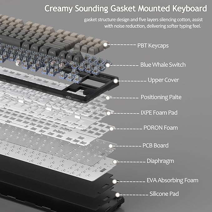 MageGee LIGHT87 Wireless Creamy Keyboard, Gasket Structure, RGB Backlit, 2.4G/USB-C/BT5.0 Hot Swappable Mechanical Gaming Keyboard for Win/Mac/PC, 8000mAh Battery, Side Printed PBT Keycaps, Black