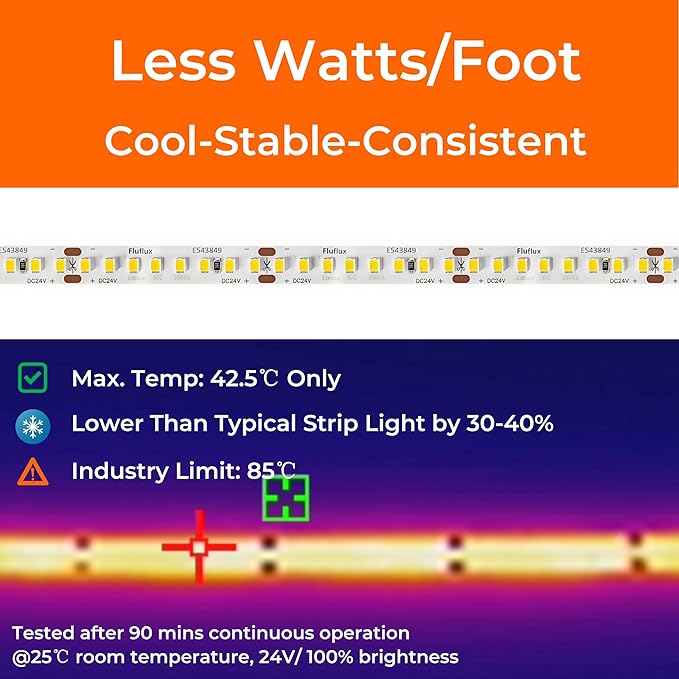 24V 2835 LED Strip Lights 3000K, 300+LM/FT, 16.4FT, UL Listed, CRI95, High Density 160LEDs/m Tape Light, Cuttable, Dimmable, VHB Equipped, for Pros, Bedroom, Kitchen, Cabinet (NO Power Supply)