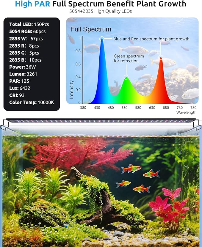 SEAOURA Aquarium LED Light with Thermometer, 30-36in Full Spectrum Lights for Fish Tank, 24/7 Programmable with Power Off Memory, WRGB Custom, 20 Level Dimmable Brightness for Freshwater Aquariums