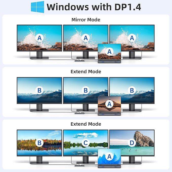 USB C Docking Station 3 Monitors, MOKiN USB C Docking Station with 2 HDMI, 4K DisplayPort, 1Gbps Ethernet, 100W PD Charging, 3 USB A/C 3.0, Multiport Adapter for Dell/HP/Lenovo/Surface