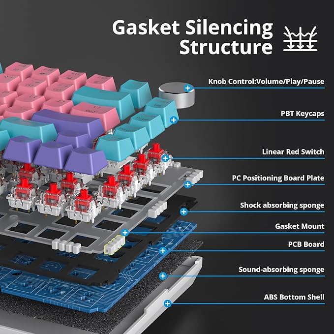 75% Mechanical Gaming Keyboard - Pink Gasket Mount TKL Keyboard, Wired, Custom Hot Swappable, RGB Backlit, for PC & Laptop Gamers