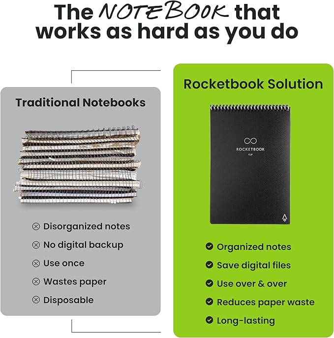Rocketbook Flip Reusable Smart Notepad, Top Bound Spiral Notebook Lined and Dotted Pages Executive Size 6x8.8, Premium, Navy Blue (Pack of 1)