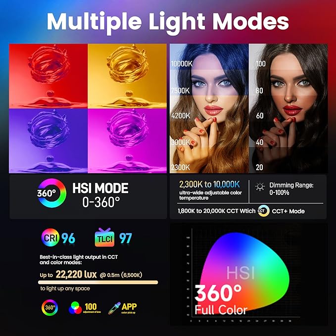 Amaran Pano 60c Kit Led Video Panel Light 60W RGBWW Full Color Lights,CCT 2,300K-10,000K,12 Lighting Efects,App Control,Support USB-C PD,with Softboxes and Carrying Case (White)