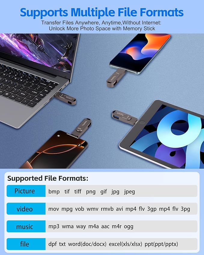 64GB USB Flash Drive for iPhone Photo Stick Thumb Drive, 2-in-1 USB C + USB A, External Storage Jump Drive for Picture Video Data Backup, High Speed Memory Stick USB Drive for iPhone/iPad/Android/PC
