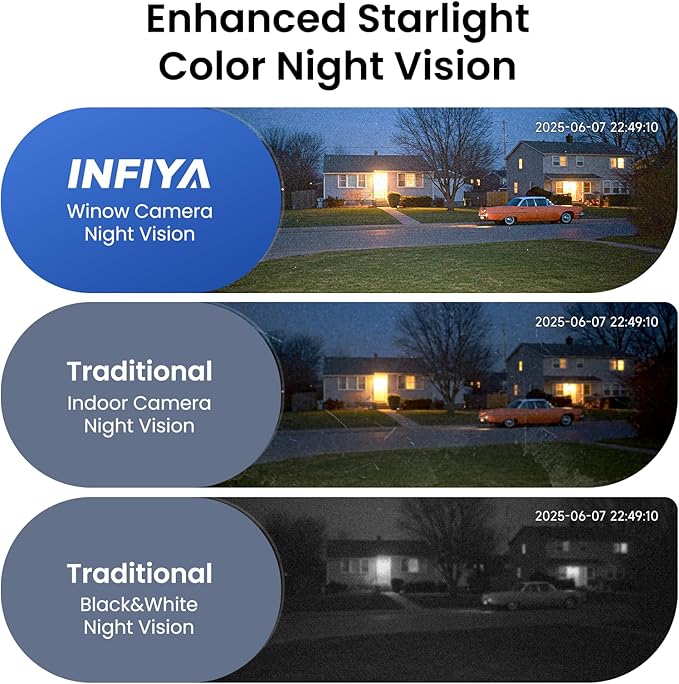 INFIYA 2K Window Cameras for Home Security- 5Ghz & 2.4Ghz WiFi Window Camera, Color Night Vision, Motion & Human Detection, Continuous 24/7 Recording, Cloud(Optional) & Local Storage, K1 1P