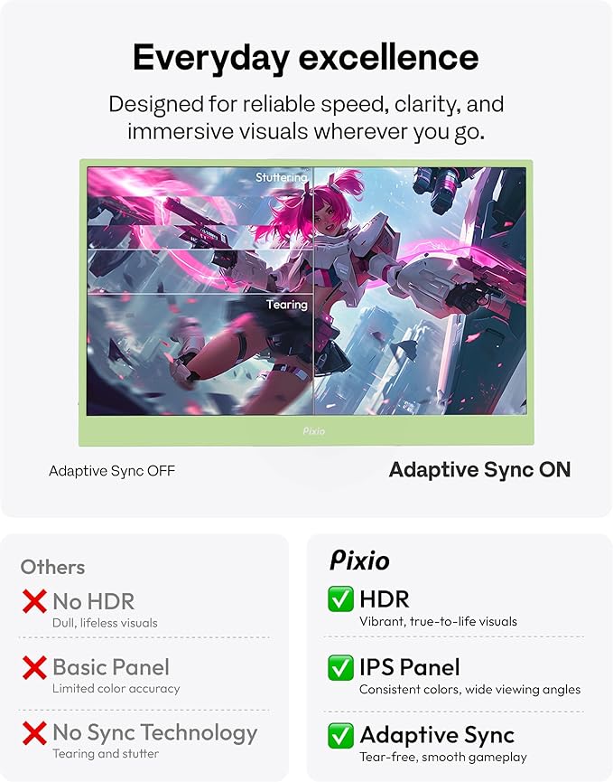 Pixio PX160 Wave Mint Green Portable Monitor 15.6 inch 60Hz FHD 1080p IPS Panel HDR Screen Cover Stand USB-C HDMI Laptop Screen Extender Portable Monitor for Laptop, PC, Console, Phone