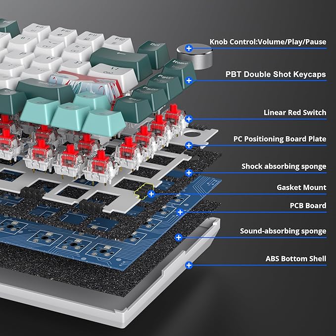 Fogruaden Wired 75% Percent Hot Swappable Mechanical Keyboard, Red Switch, TKL Mechanical Keyboard, Gasket Mount, RGB Backlit Compact Gaming Keyboard with Volume Knob(Forest)