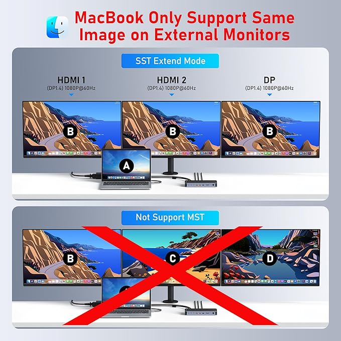 USB C Docking Station Dual Monitors Type C Hub Multiple Adapter Dongle for Dell HP Lenovo Laptop USB C Dock Triple Display with 2 HDMI,DisplayPort 8K,USB A/C Ports,120W DC Power,Ethernet,SD/TF,Audio