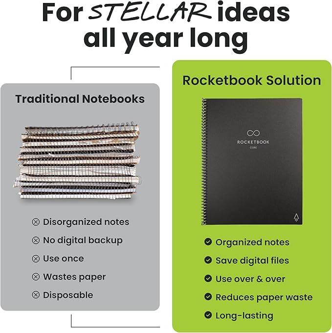 Rocketbook Core Reusable Smart Notebook, Lined Pages For School, Work and Creative Projects, Executive Size 6x8.8, Green - Premium