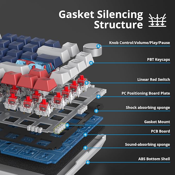 75% Mechanical Gaming Keyboard Wired Gasket Mount Keyboard 82 Keys Hot Swappable Keyboard RGB Backlit Knob TKL Keyboard for PC Laptop Windows Gamer(Blue Earth)