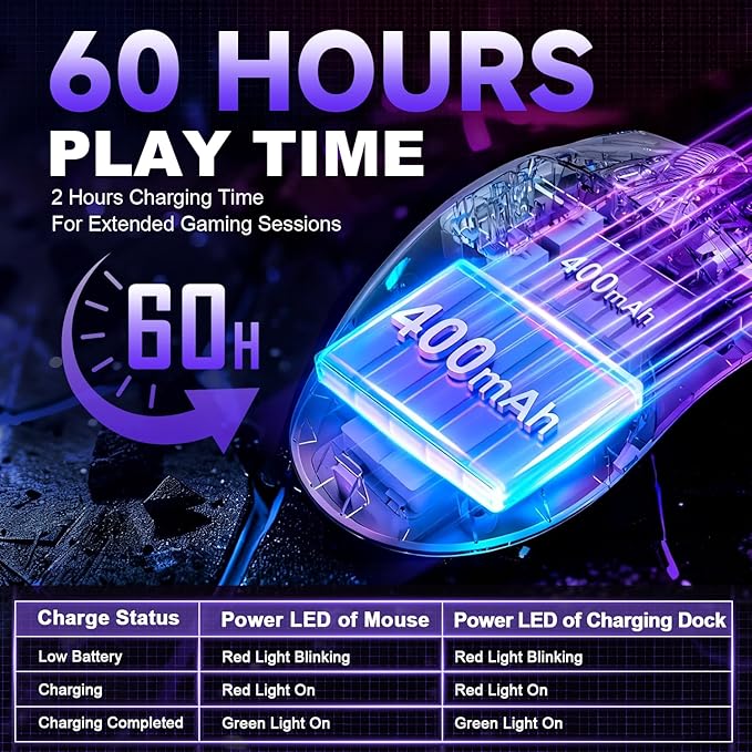 Wireless Gaming Mouse, Tri-Mode 2.4GHz/USB-C/Bluetooth Wireless Mouse with RGB Charging Dock, 24000 DPI, 60Hrs Battery, Ergonomic Lightweight Rechargeable Computer Mice Compatible with PC Mac Laptop