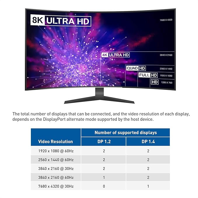 Cable Matters Dual 4K 60Hz Monitor USB C Hub with DisplayPort 1.4 and 100W Charging - macOS is Not Supported - Thunderbolt 3, Thunderbolt 4, USB4 Compatible for Surface Pro, XPS, Windows Only