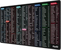 Large Excel Shortcut Mouse Pad, Extended Office Mousepad with Stitched Edges, Non-Slip Base Keyboard Mat for Desk, Gaming Mouse Pads for Office and Home, 35.4x15.7inches, Back to School