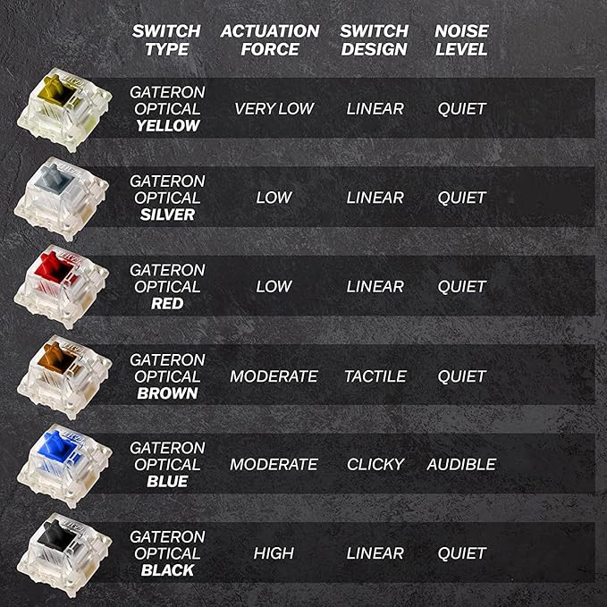 One - Hot-Swappable 60% Mechanical Keyboard with Extra Colorful Keycaps, RGB Lights, Spill Proof, Optical Switches (Gateron Blue)