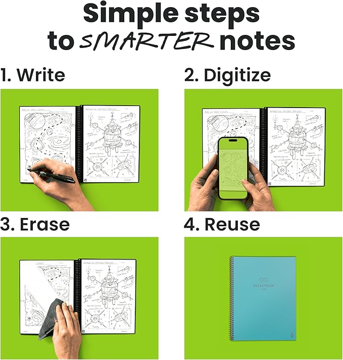 Rocketbook Core Reusable Smart Notebook, Dot Grid Pages For School, Work and Creative Projects, Executive Size 6x8.8, Teal - Premium