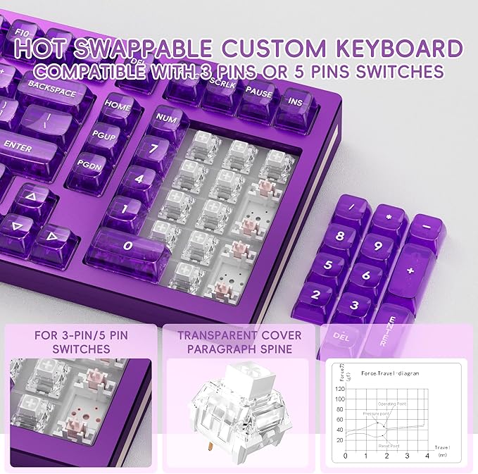 kutethy KY98 Wireless Mechanical Keyboard with Transparent Keycaps,Full Aluminum CNC,Hot-swappable,Pre-lubed Linear Switches,Gasket Structure,RGB Backlit,OLED Screen,BT5.0/2.4G/USB-C Wired (Purple)
