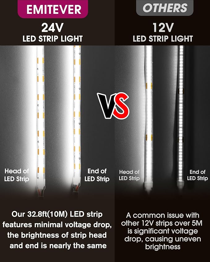 EMITEVER COB LED Strip Lights Cool White 25ft, 5000K Ra 90+ Tape Light Premium High Density, 24V, 300+Lumens/ft, 3600LEDs/Spool, 3W/ft, UL Listed 5 Year Warranty (Power Supply Sold Separately)