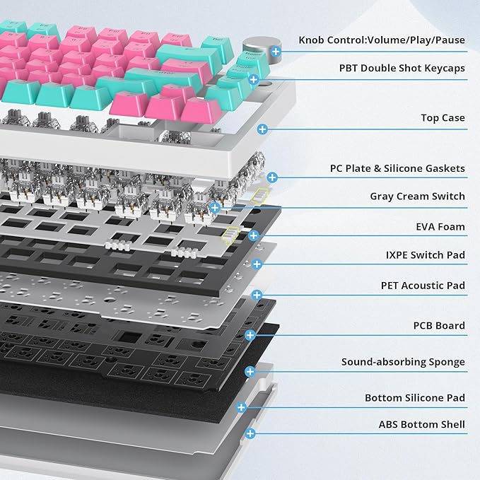 400PRO 75% Wireless Creamy Mechanical Keyboard Pink, Gasket Hot Swappable RGB Gaming Keyboard, Bluetooth/2.4GHz/USB-C Cute Keyboard with Pre-lubed Cream Grey Switches (82 Pink Cyan) ﻿