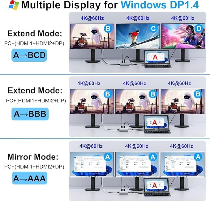 Docking Station Dual Monitor for Dell/HP/Mac, 7 in 1 Laptop Docking Station 3 Monitors with 2 HDMI 4K@60Hz/Displayport/3 USB/100W PD, Dual Monitor Adapter, Dual HDMI Adapter for 2 Monitors, USB C Hub