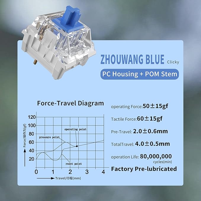 Zhouwang 36PCS Blue Clicky Mechanical Keyboard Switches,3-Pin Hot-Swappable Pre-Lubricated Switches with 1 Kailh Switches,Crisp Click Sound,for Gaming Keyboards & 3D Print Accessories
