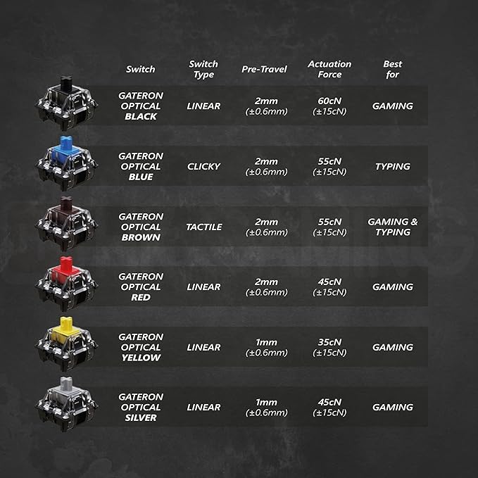 GK61 Mechanical Gaming Keyboard - 61 Keys Multi Color RGB Illuminated LED Backlit Wired Programmable for PC/Mac Gamer (Gateron Optical Silver, Black)