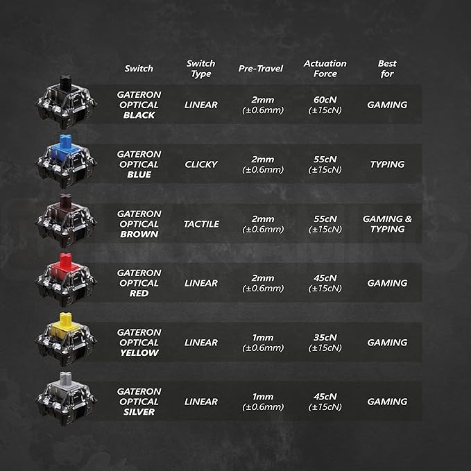 GK61 Mechanical Gaming Keyboard - 61 Keys Multi Color RGB Illuminated LED Backlit Wired Programmable for PC/Mac Gamer (Gateron Optical Yellow, Lavender)