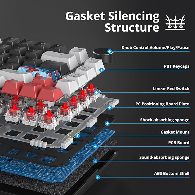 75% Mechanical Gasket Mount TKL Gaming Keyboard - Wired, Custom Hot Swappable, RGB Backlit for PC & Laptop Gamers (Black)