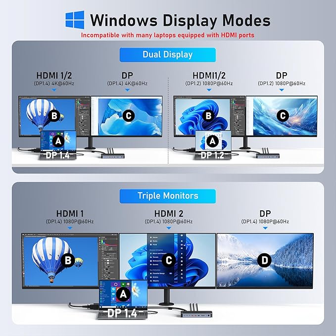 USB C Docking Station Dual Monitors Type C Hub Multiple Adapter Dongle for Dell HP Lenovo Laptop USB C Dock Triple Display with 2 HDMI,DisplayPort 8K,USB A/C Ports,120W DC Power,Ethernet,SD/TF,Audio