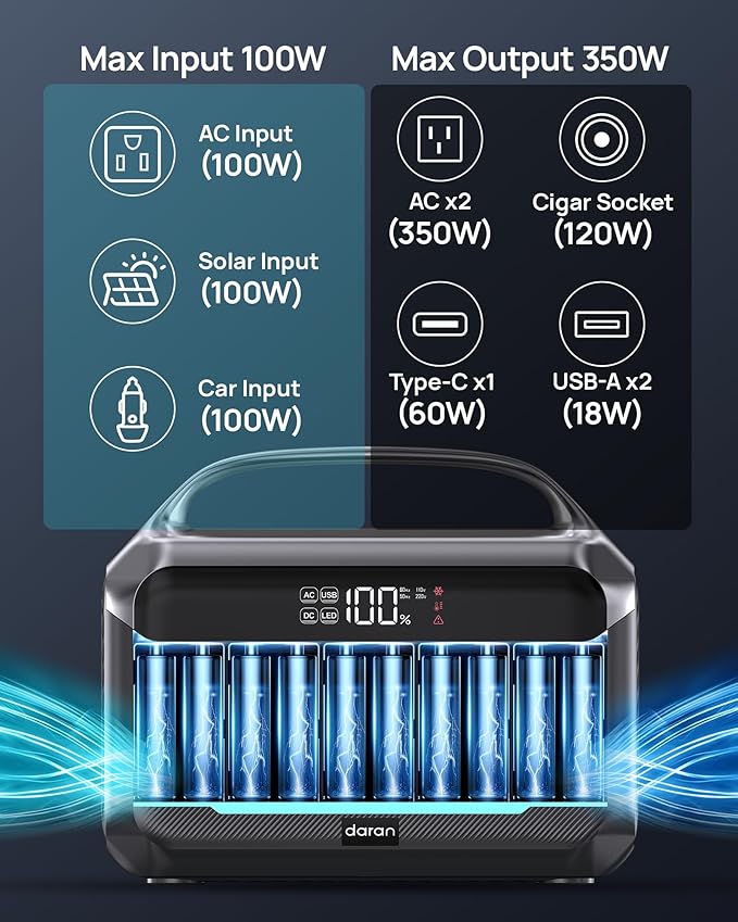 DARAN Portable Power Station 350W (600W Surge), Solar Generator 288Wh(90,000mAh) LiFePO4 Battery Backup with AC Outlets, 7-Port Design Power Bank for Camping, Hurricane Emergency RV
