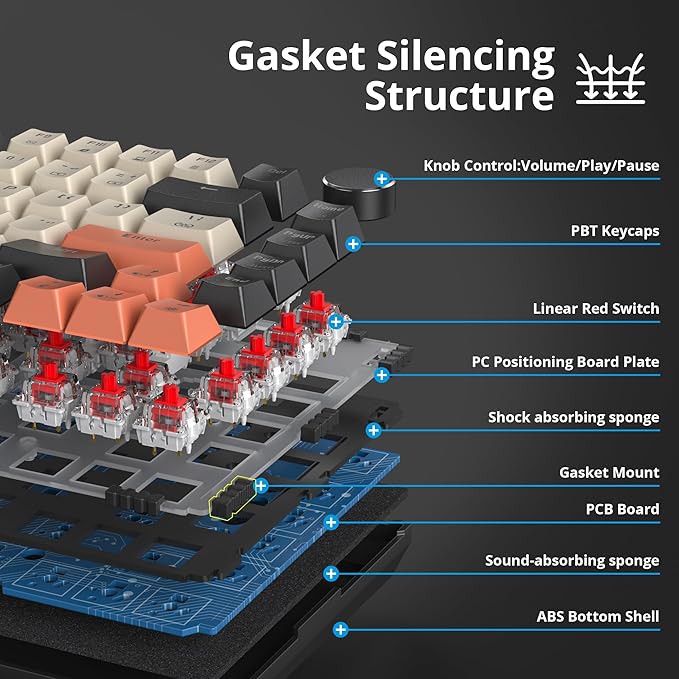 75% Mechanical Gaming Keyboard - Retro Gasket Mount, Hot Swappable, RGB Backlit TKL Custom Keyboard for PC Laptop Windows Gamers (Carbon)
