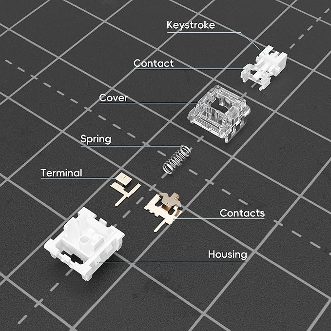 Zhouwang 72 Pcs White Shark Clicky Mechanical Keyboard Switches,3-Pin Hot-Swappable Pre-Lubricated Switches,Crisp Click Sound for Gaming Keyboards & 3D Print Accessories
